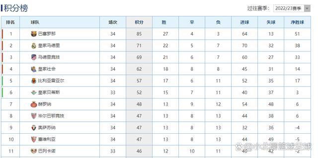 那不勒斯0-3落后！